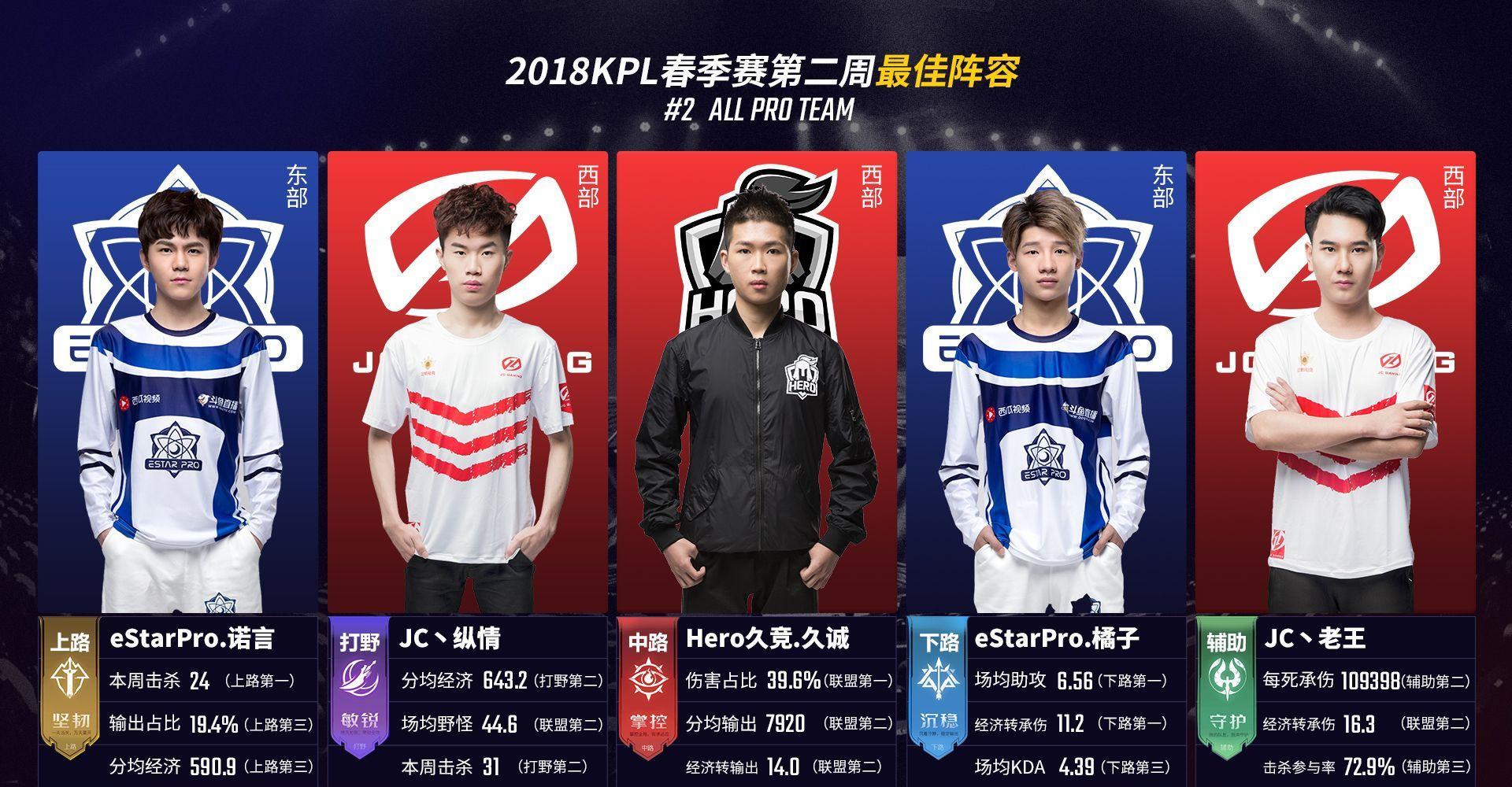 枢纽